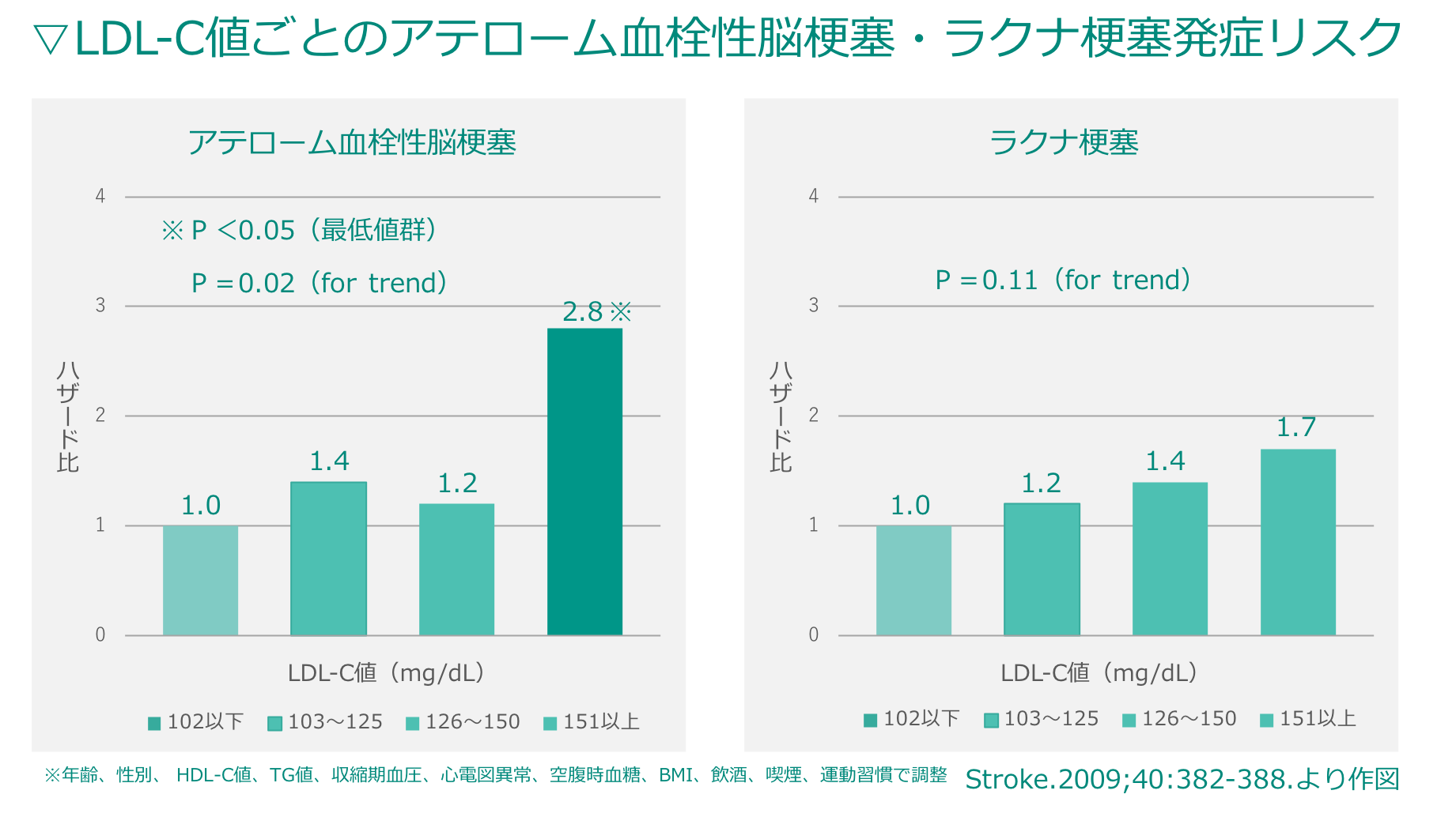 脂質異常症 低hdl コレステロール血症 セルジェンテック株式会社