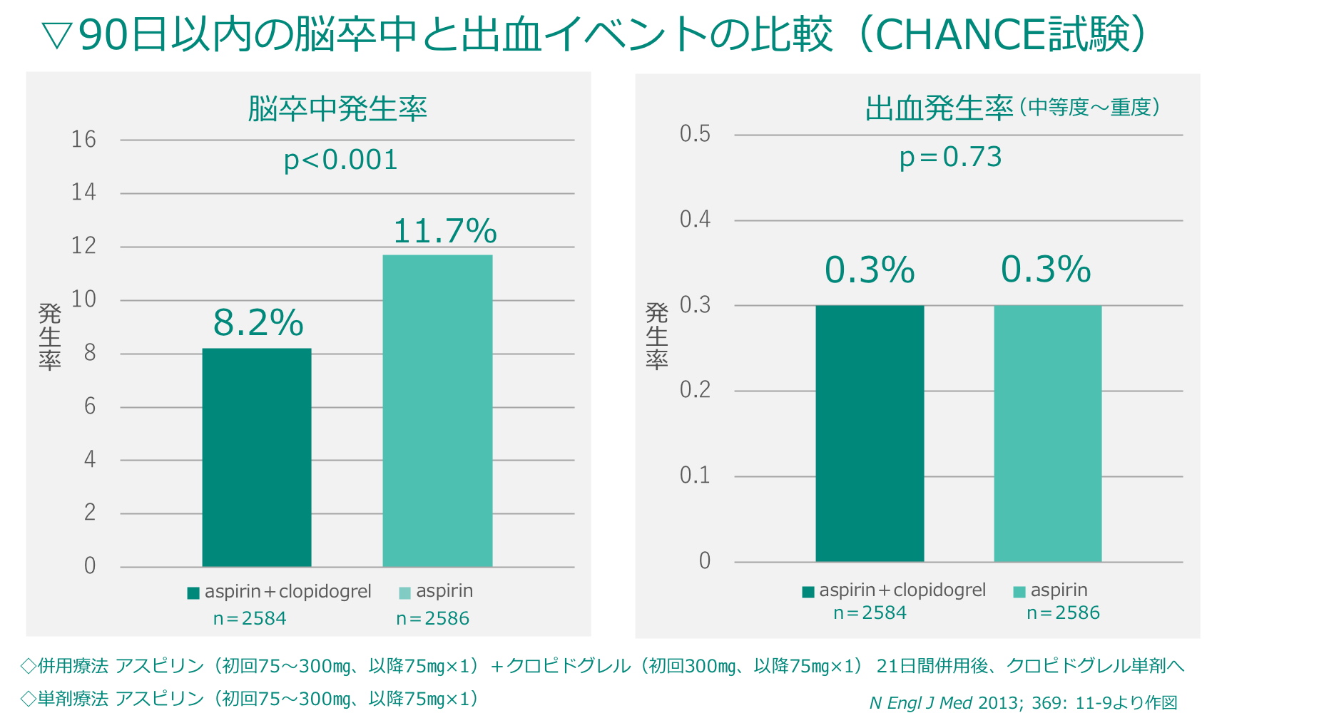 Dapt 療法とは 押さえておきたい2つの適応 Kusuripro くすりがわかる 薬剤師ブログ