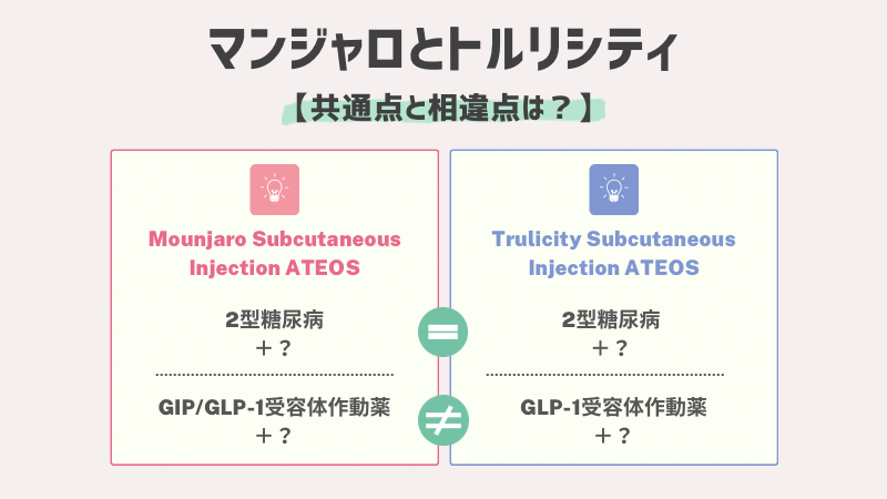 クビビクの服用方法