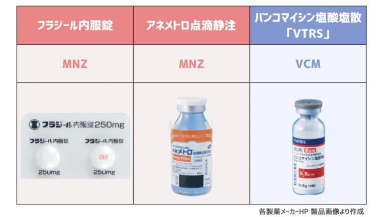 メトロニダゾール・ナイスタチン・テウトのリーフレット