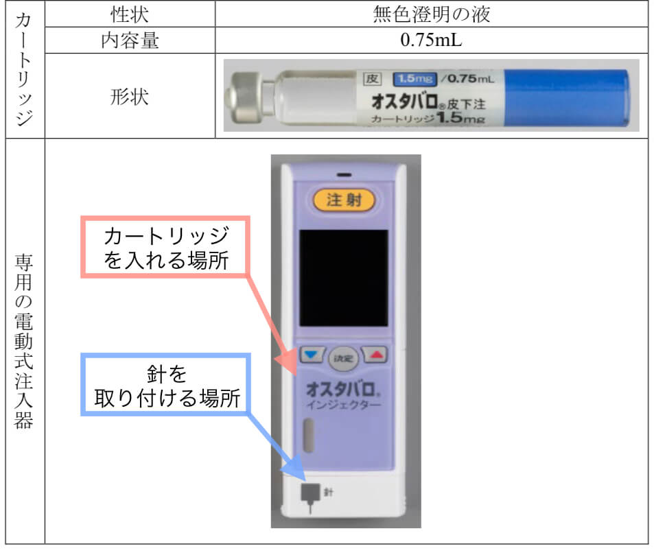 テリパラチド 使い方, テリパラチド 使用方法 – XGGM