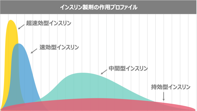 インスリン注射器とペンの比較
