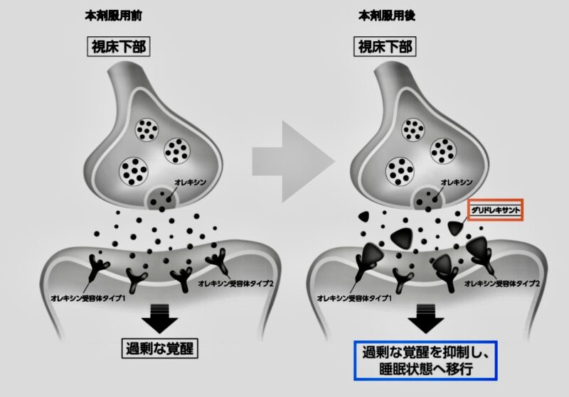 クービビック錠の作用機序図